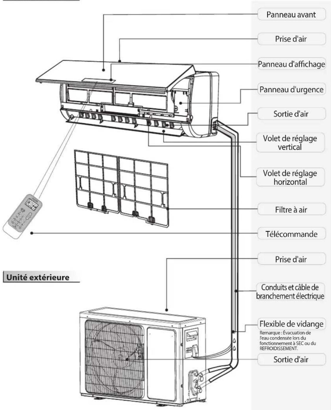 WHIRLPOOL SPIW4222 - Description de l'appareil - 1