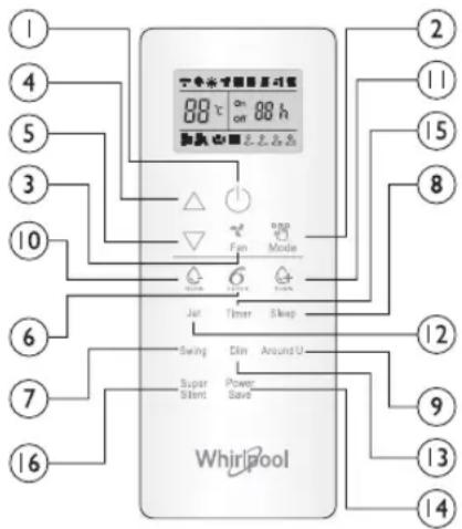 WHIRLPOOL SPIW4222 - Description fonctionnelle des touches (P1-04) - 1