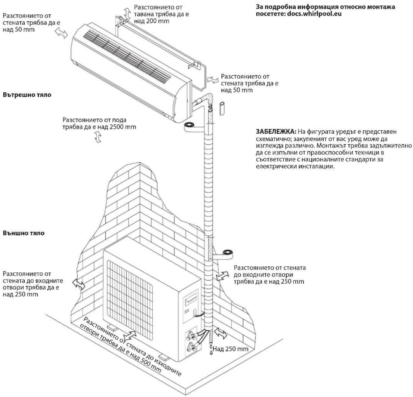 WHIRLPOOL SPIW4222 - Инструкции за монтаж - 1
