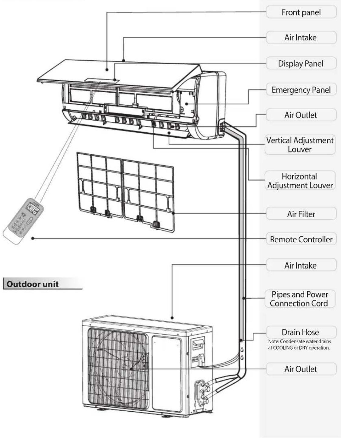 WHIRLPOOL SPIW4222 - Product description - 1