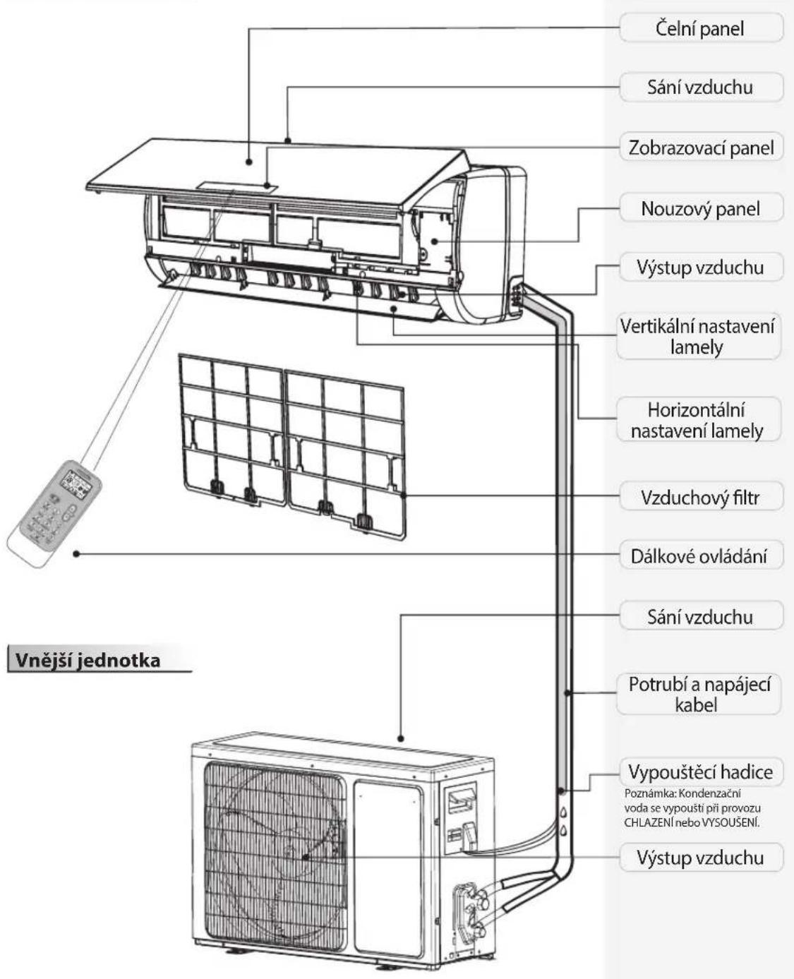 WHIRLPOOL SPIW4222 - PROHLÁŠENÍ O SHODĚ - 1