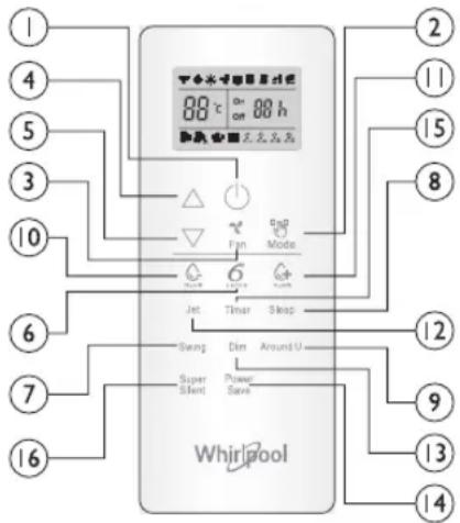 WHIRLPOOL SPIW4222 - Описание функций кнопок (P1 - 04) - 1