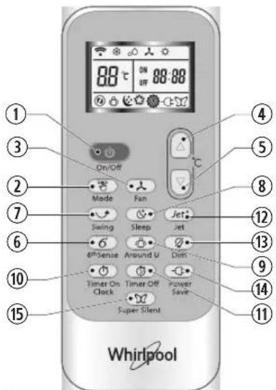 WHIRLPOOL SPIW4222 - Symbolen op display van afstandsbediening - 11
