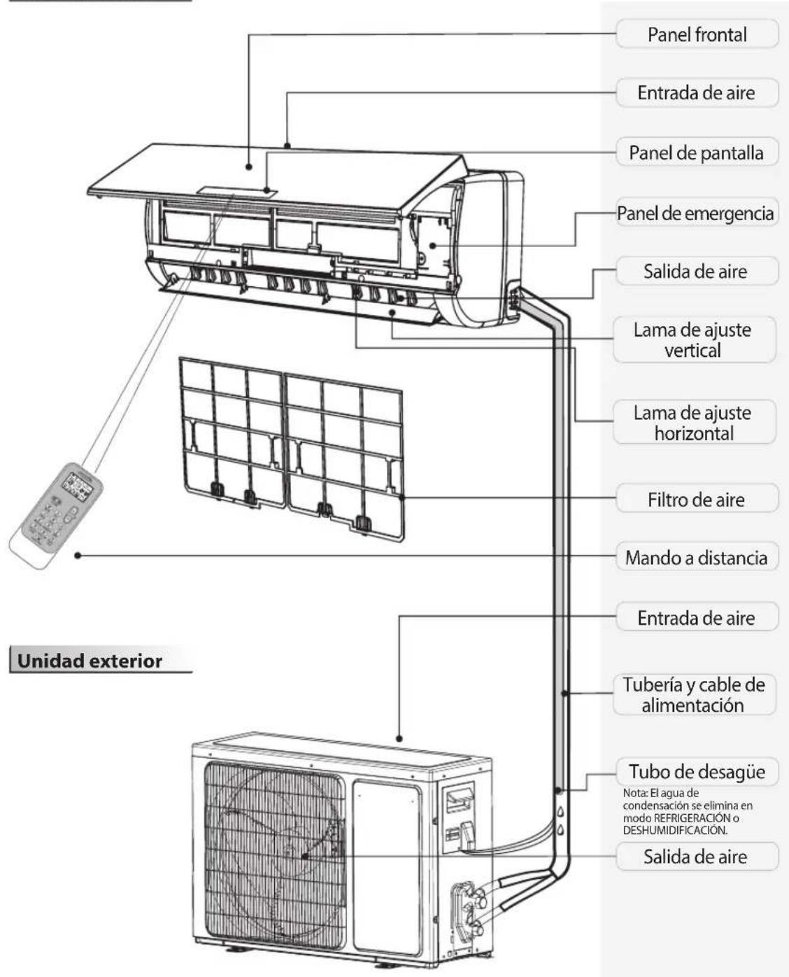 WHIRLPOOL SPIW4222 - Descripción del producto - 1
