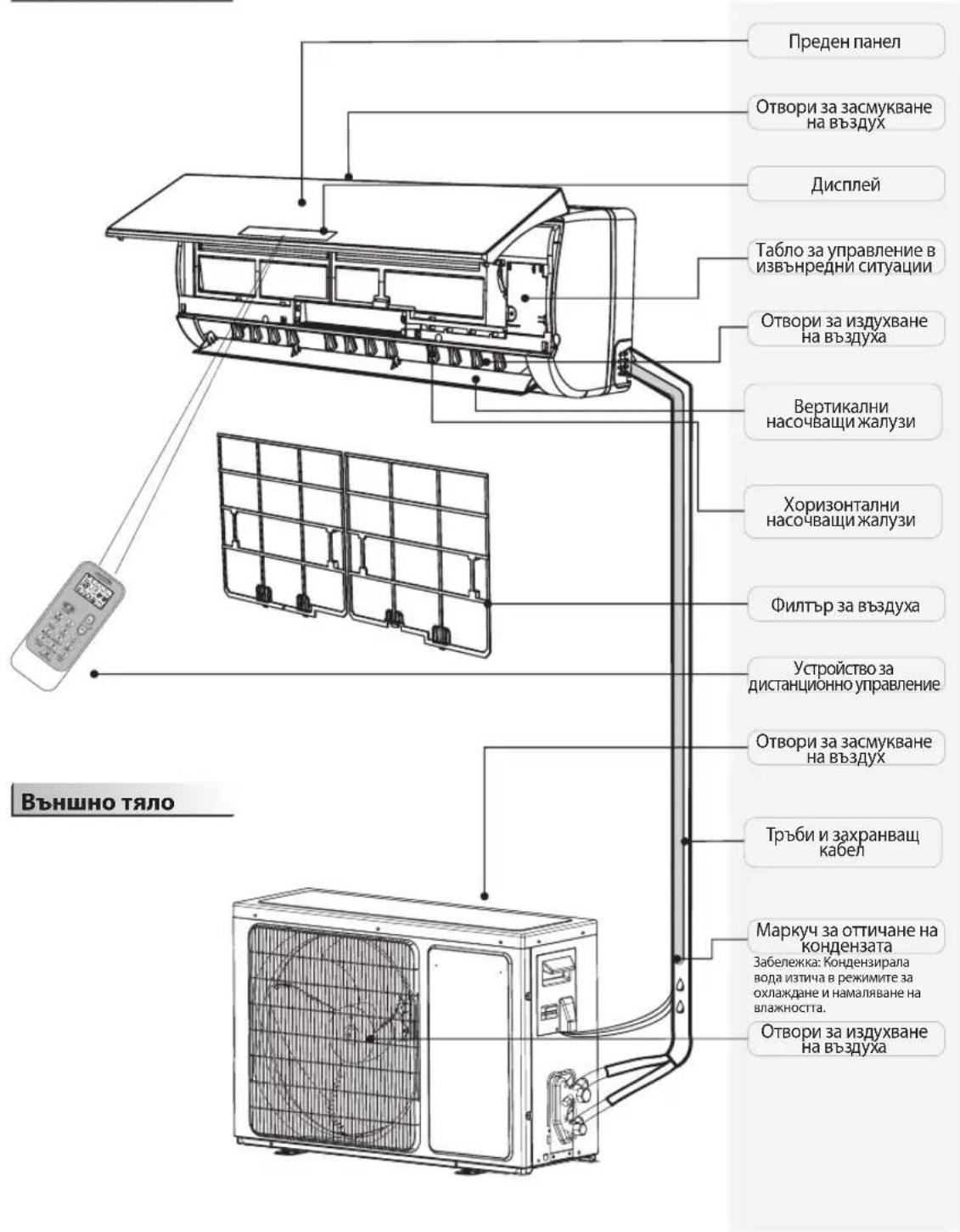 WHIRLPOOL SPIW4222 - ИЗХВЪРЛЯНЕ НА ДОМАКИНСКИ ЕЛЕКТРОУРЕДИ - 1