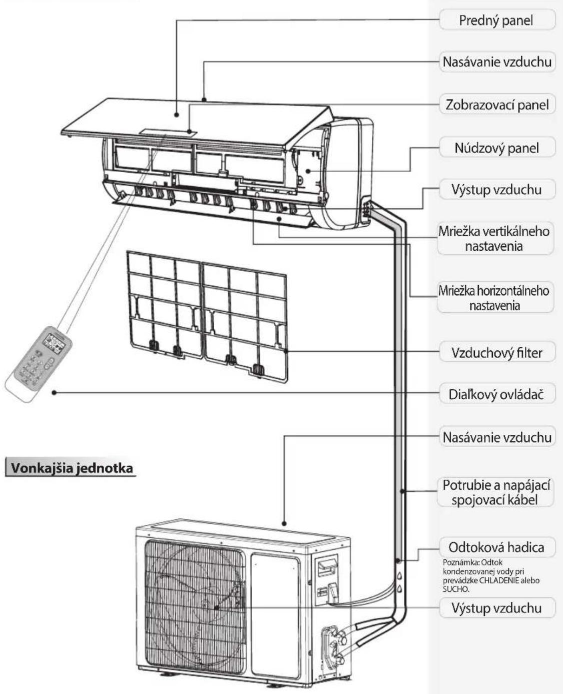 WHIRLPOOL SPIW4222 - VYHLÁSENIA O ZHODE - 1