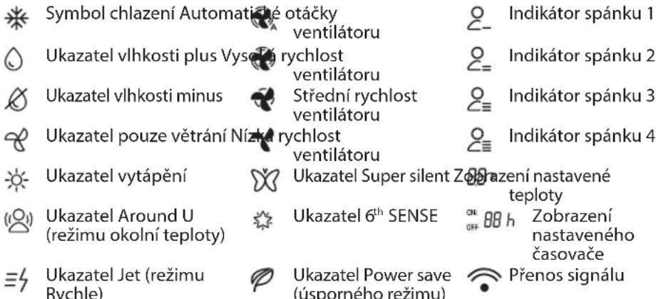 WHIRLPOOL SPIW4222 - Symboly na displeji RC - 1