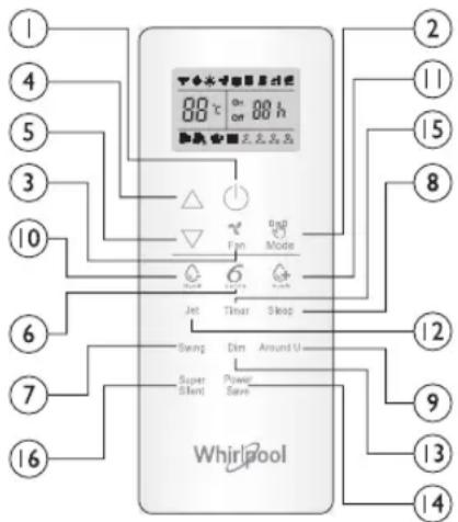 WHIRLPOOL SPIW4222 - Функционално описание на бутоните (P1-04) - 1