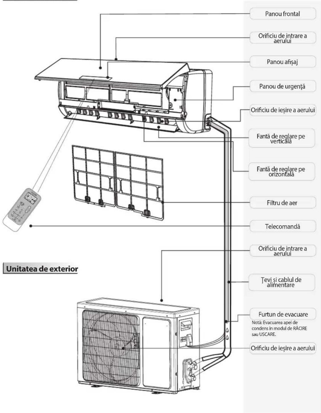 WHIRLPOOL SPIW4222 - Descrierea produsului - 1
