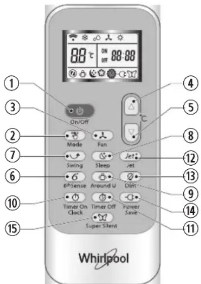 WHIRLPOOL SPIW4222 - Функционално описание на бутоните (J1-ЗА) - 1