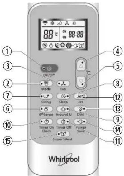 WHIRLPOOL SPIW4222 - Опис функцій кнопок (J1-3A) - 1