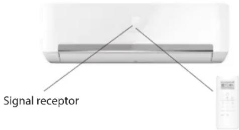 WHIRLPOOL SPIW4222 - Use RC to control the appliance - 1