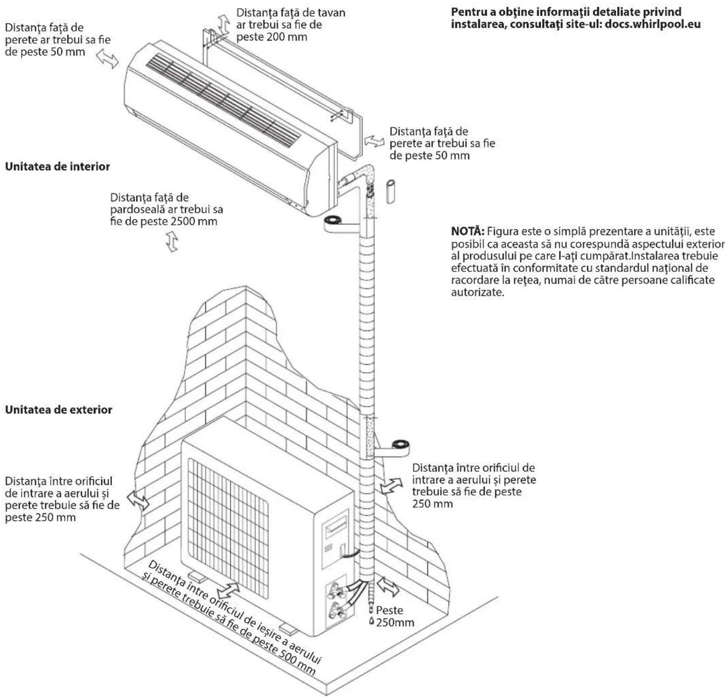 WHIRLPOOL SPIW4222 - Instrucțiuni de instalare - 1