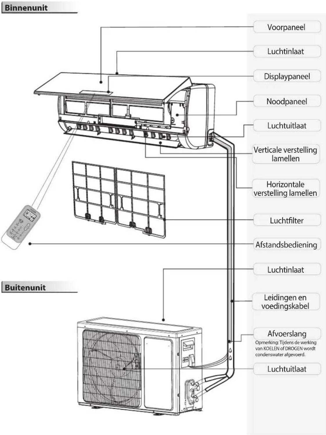 WHIRLPOOL SPIW4222 - Productbeschrijving - 1
