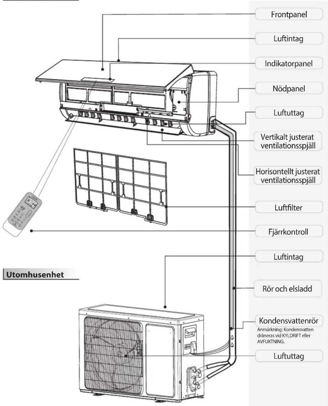 WHIRLPOOL SPIW4222 - Produktbeskrivning - 1