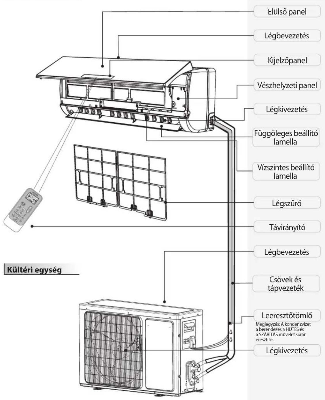 WHIRLPOOL SPIW4222 - MEGFELELŐSÉGI NYILATKOZAT - 1
