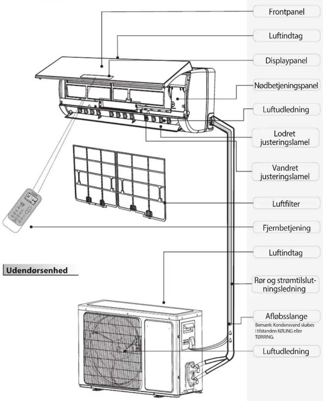 WHIRLPOOL SPIW4222 - Beskrivelse af produktet - 1