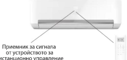 WHIRLPOOL SPIW4222 - Използване на устройството за дистанционно управление на климатика - 1