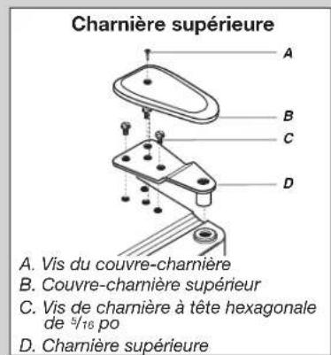 WHIRLPOOL WRF535SMHW - Dépose et réinstallation de la porte - 1