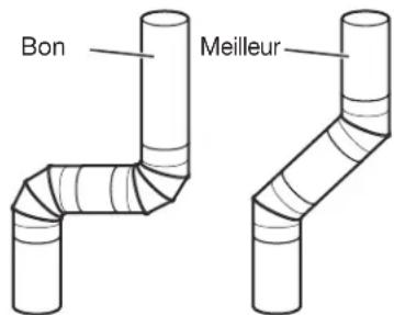 WHIRLPOOL WGD6120HC - Évents pour conduit d'évacuation : - 3