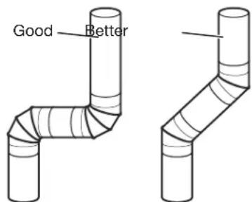 WHIRLPOOL WGD6120HC - Elbows: - 1