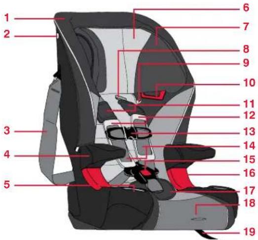 BRITAX Frontier XT - Enregistrement - 1
