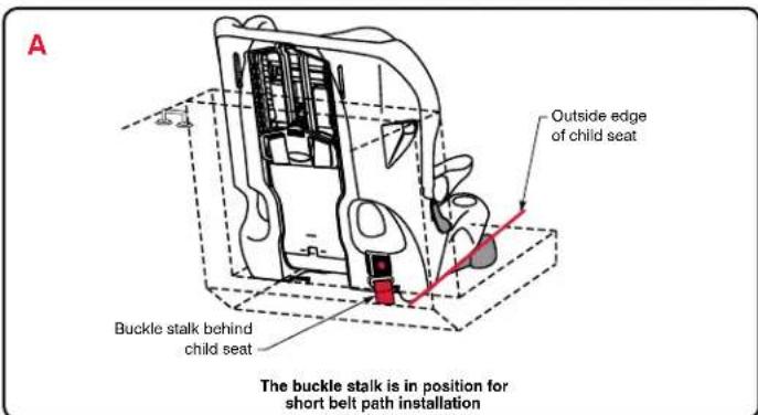 BRITAX Frontier XT - Lap-Shoulder Belt - Selecting a Belt Path - 2