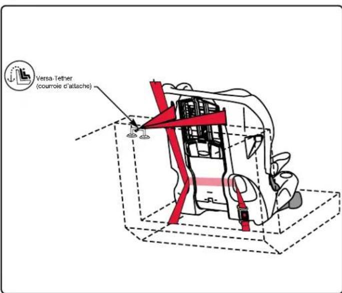 BRITAX Frontier XT - Avant de commencer : - 1