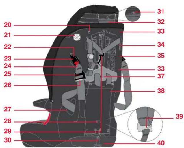 BRITAX Frontier XT - Child Seat Features Child Seat Features - 3
