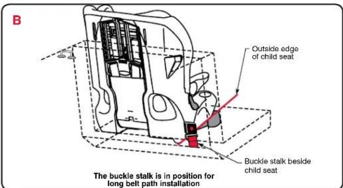 BRITAX Frontier XT - Lap-Shoulder Belt - Selecting a Belt Path - 3