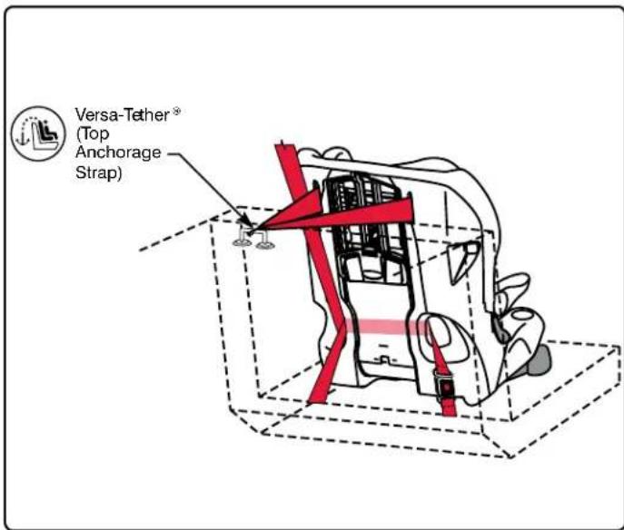 BRITAX Frontier XT - Before you begin: - 1