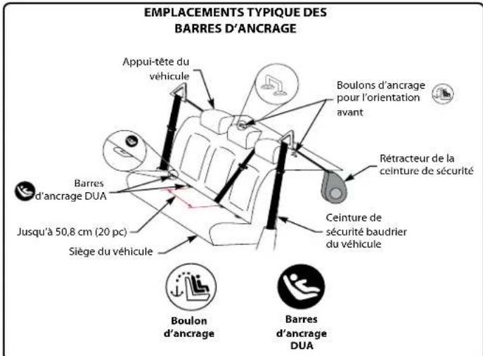 BRITAX Frontier XT - Utiliser le dispositif universel d'ancrages d'attaches inferieurs (DUA) et la courroie d'attache - 1