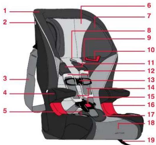 BRITAX Frontier XT - Child Seat Features Child Seat Features - 1