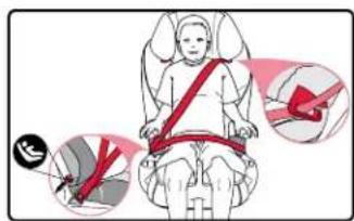BRITAX Frontier XT - Avant de commencer : - 5