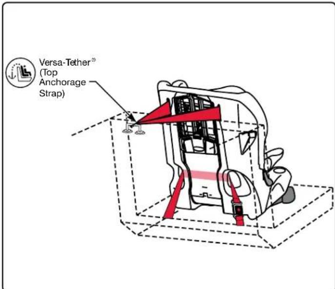 BRITAX Frontier XT - Before you begin: - 1