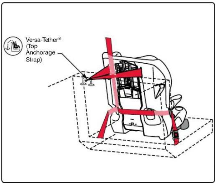 BRITAX Frontier XT - Before you begin: - 1