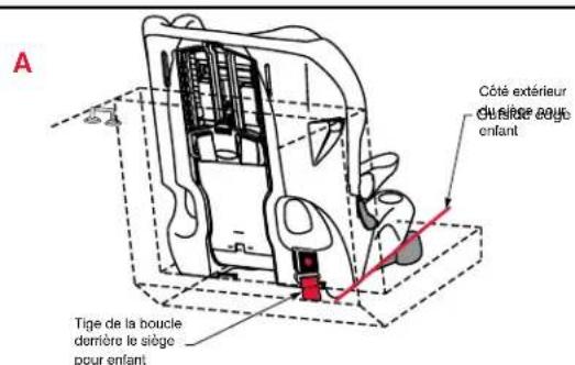 BRITAX Frontier XT - Ceinture baudrier/sous-abdominale - Choisir un chemin de ceinture - 2