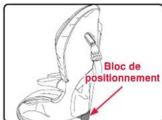 BRITAX Frontier XT - Utiliser le bloc de positionnement - 2