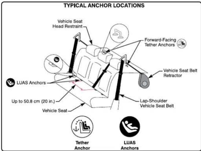 BRITAX Frontier XT - Using the Positioning Block - 3