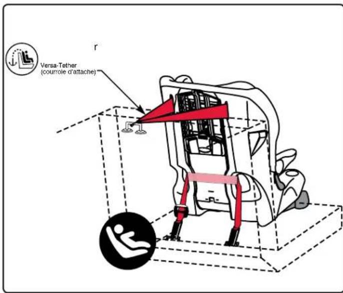 BRITAX Frontier XT - Avant de commencer : - 1