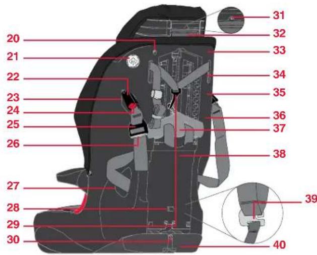 BRITAX Frontier XT - Enregistrement - 3