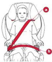 BRITAX Frontier XT - MISE EN GARDE! - 4