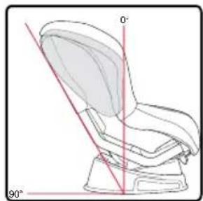 BRITAX Advocate 65 CS - Recline Positions - 2
