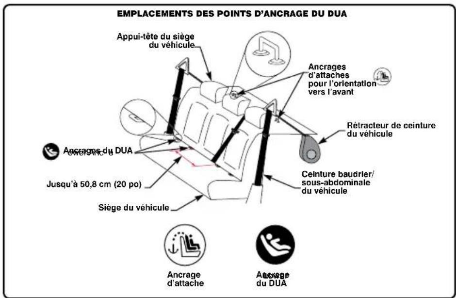 BRITAX Advocate 65 CS - Utiliser le dispositif universel d'ancrages d'attaches inférieures (DUA) - 1
