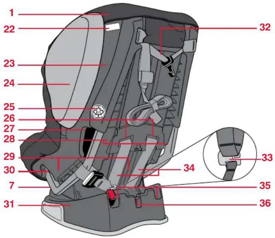 BRITAX Advocate 65 CS - Child Seat Features - 2