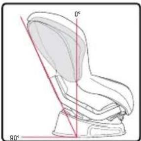 BRITAX Advocate 65 CS - Recline Positions - 1