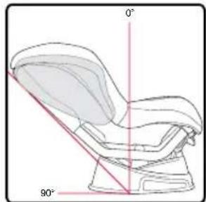 BRITAX Advocate 65 CS - Recline Positions - 3