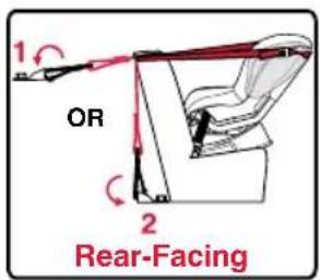 BRITAX Advocate 65 CS - Tether Configurations - 1