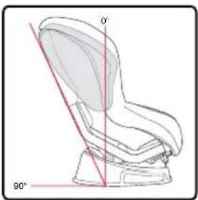 BRITAX Advocate 65 CS - Positions inclinées - 1
