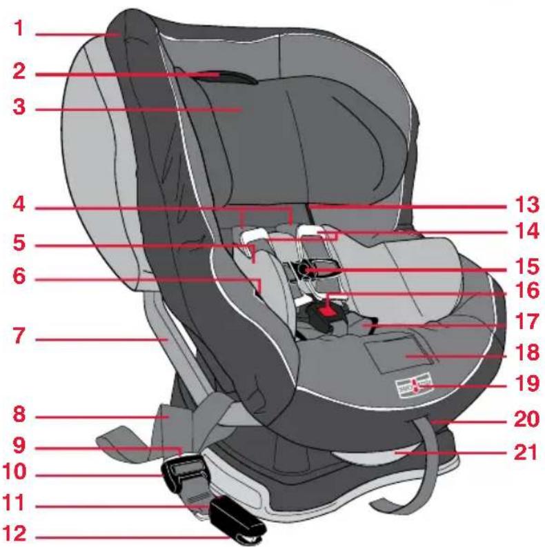 BRITAX Advocate 65 CS - Caractéristiques du siècle pour enfant - 1